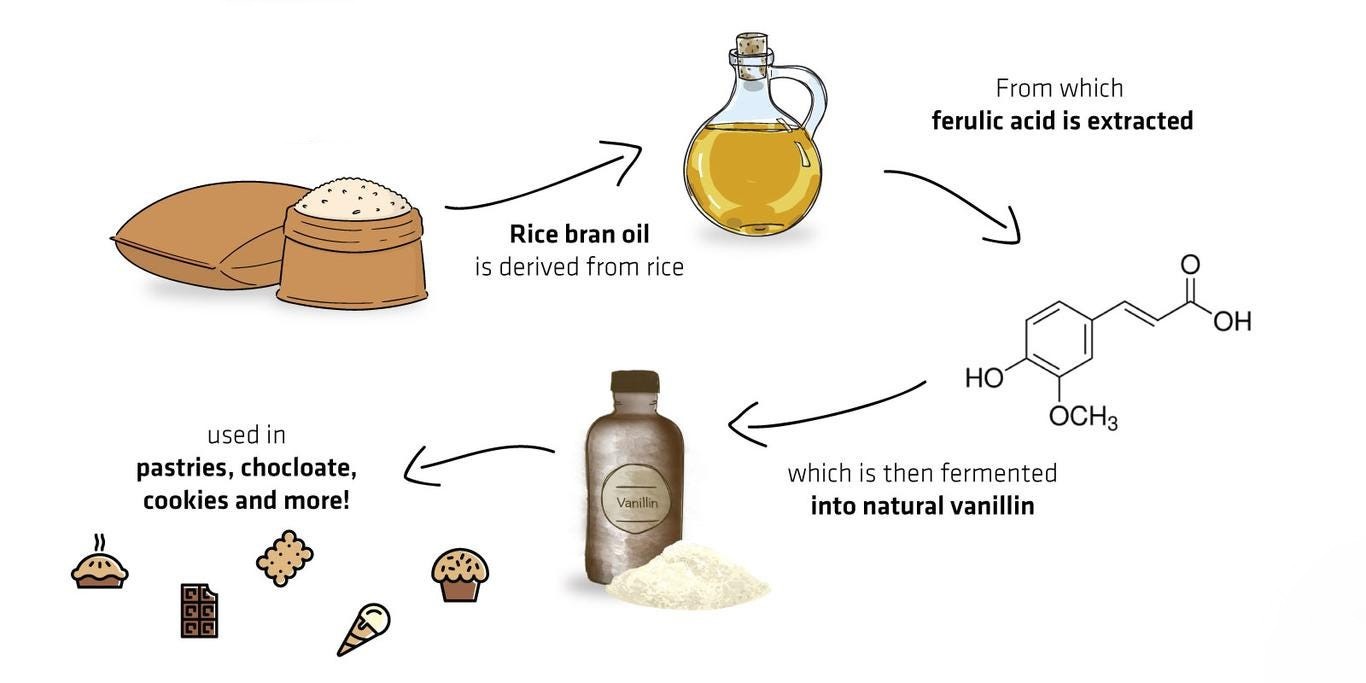 Natural Vanillin Natural Vanillin